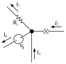 https://upload.wikimedia.org/wikipedia/commons/thumb/4/46/KCL_-_Kirchhoff%27s_circuit_laws.svg/220px-KCL_-_Kirchhoff%27s_circuit_laws.svg.png