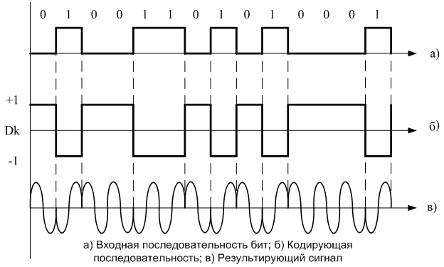 Решающее устройство для режима QPSK демодулятора OFDMA сетей связи четвёртого поколения стандарта IEEE 802.16E мобильный WIMAX