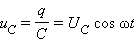http://www.physics.ru/courses/op25part2/content/javagifs/63230164584329-5.gif