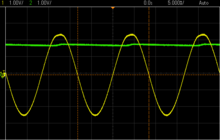 https://upload.wikimedia.org/wikipedia/commons/thumb/b/ba/Half-wave_rectifier_waveform.png/220px-Half-wave_rectifier_waveform.png