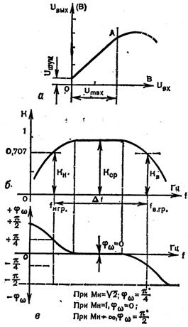 http://bourabai.ru/toe/amplifier/image120.jpg