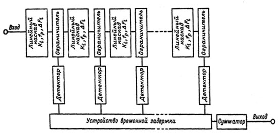 схема логарифмического усилителя