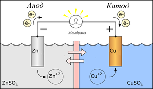 https://upload.wikimedia.org/wikipedia/commons/thumb/7/78/Galvanic_cell_ru.png/300px-Galvanic_cell_ru.png