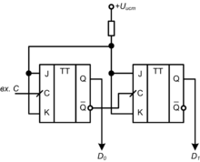https://upload.wikimedia.org/wikipedia/commons/thumb/b/bc/Counter2s_JKasT.png/220px-Counter2s_JKasT.png