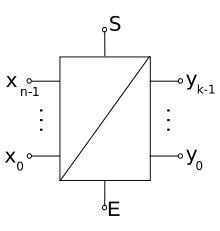 https://upload.wikimedia.org/wikipedia/commons/thumb/5/5e/Decoder.svg/220px-Decoder.svg.png