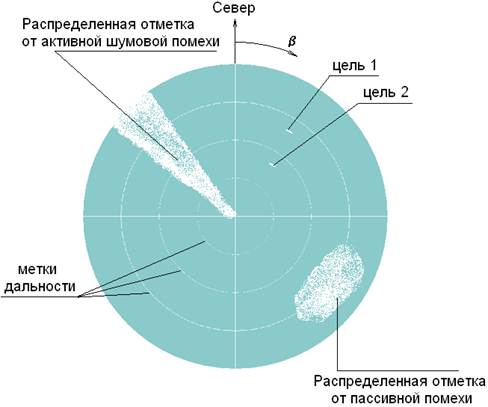 вид ИКО