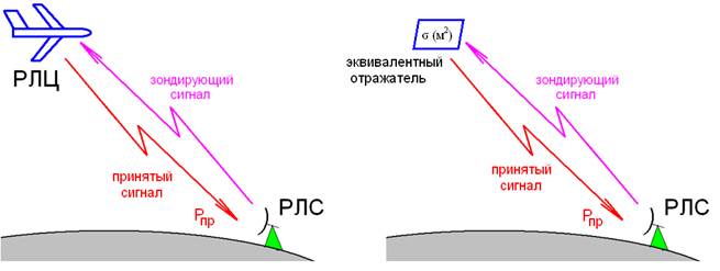 ЭПР