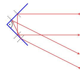 689px-Corner-reflector.svg.png