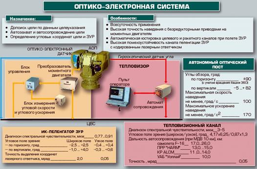 Описание: http://www.army.lv/photos/7910.jpg